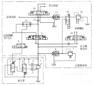 大蘭液壓注塑機(jī)的電液比例控制系統(tǒng)原理圖